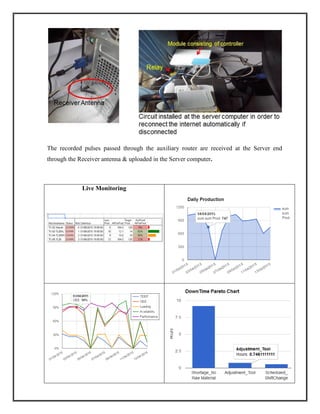 The recorded pulses passed through the auxiliary router are received at the Server end
through the Receiver antenna & uploaded in the Server computer.
Live Monitoring
 