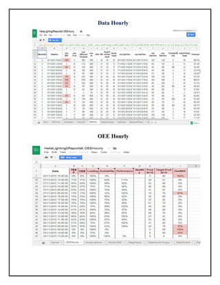 Data Hourly
OEE Hourly
 