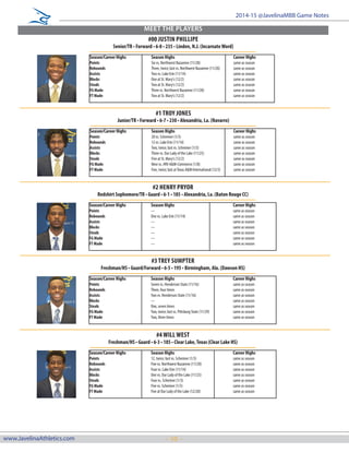 - 10 -www.JavelinaAthletics.com
2014-15 @JavelinaMBB Game Notes
MEET THE PLAYERS
Season/Career Highs		 Season Highs			 Career Highs
Points			 Six vs. Northwest Nazarene (11/28)		 same as season
Rebounds	 		 Three, twice; last vs. Northwest Nazarene (11/28)	 same as season
Assists			 Two vs. Lake Erie (11/14)			 same as season
Blocks			 One at St. Mary’s (12/2)			 same as season
Steals		 	 Two at St. Mary’s (12/2)			 same as season
FG Made	 		 Three vs. Northwest Nazarene (11/28)		 same as season
FT Made			 Two at St. Mary’s (12/2)			 same as season
#00 JUSTIN PHILLIPE
Senior/TR • Forward • 6-8 • 235 • Linden, N.J. (IncarnateWord)
Season/Career Highs		 Season Highs			 Career Highs
Points			 20 vs. Schreiner (1/3)			 same as season
Rebounds	 		 12 vs. Lake Erie (11/14)			 same as season
Assists			 Two, twice; last vs. Schreiner (1/3)		 same as season
Blocks			 Three vs. Our Lady of the Lake (11/25)		 same as season
Steals		 	 Five at St. Mary’s (12/2)			 same as season
FG Made	 		 Nine vs. #RV A&M-Commerce (1/8)		 same as season
FT Made			 Five, twice; last atTexas A&M International (12/3)	 same as season
#1 TROY JONES
Junior/TR • Forward • 6-7 • 230 • Alexandria, La. (Navarro)
Season/Career Highs		 Season Highs			 Career Highs
Points			 ---				 same as season
Rebounds	 		 One vs. Lake Erie (11/14)			 same as season
Assists			 ---				 same as season
Blocks			 ---				 same as season
Steals		 	 ---				 same as season
FG Made	 		 ---				 same as season
FT Made			 ---				 same as season
#2 HENRY PRYOR
Redshirt Sophomore/TR • Guard • 6-1 • 185 • Alexandria, La. (Baton Rouge CC)
Season/Career Highs		 Season Highs			 Career Highs
Points			 Seven vs. Henderson State (11/16)		 same as season
Rebounds	 		 Three, four times			 same as season
Assists			 Two vs. Henderson State (11/16)		 same as season
Blocks			 ---				 same as season
Steals		 	 One, seven times			 same as season
FG Made	 		 Two, twice; last vs. Pittsburg State (11/29)		 same as season
FT Made			 Two, three times			 same as season
#3 TREY SUMPTER
Freshman/HS • Guard/Forward • 6-5 • 195 • Birmingham, Ala. (Dawson HS)
Season/Career Highs		 Season Highs			 Career Highs
Points			 12, twice; last vs. Schreiner (1/3)		 same as season
Rebounds	 		 Five vs. Northwest Nazarene (11/28)		 same as season
Assists			 Four vs. Lake Erie (11/14)			 same as season
Blocks			 One vs. Our Lady of the Lake (11/25)		 same as season
Steals		 	 Four vs. Schreiner (1/3)			 same as season
FG Made	 		 Five vs. Schreiner (1/3)			 same as season
FT Made			 Five at Our Lady of the Lake (12/20)		 same as season
#4 WILL WEST
Freshman/HS • Guard • 6-3 • 185 • Clear Lake,Texas (Clear Lake HS)
 