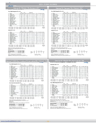 - 18 -www.JavelinaAthletics.com
2014-15 @JavelinaMBB Game Notes2014-15 BOX SCORES
Official Basketball Box Score -- Game Totals -- Final Statistics
Tex. A&M-Kingsville vs Eckerd
12/15/14 7:30 at St. Petersburg, Fla
Tex. A&M-Kingsville 76 • 4-5
Total 3-Ptr Rebounds
## Player FG-FGA FG-FGA FT-FTA Off Def Tot PF TP A TO Blk Stl Min
01 JONES, Troy * 6-10 0-0 3-5 5 4 9 4 15 0 1 0 0 28
05 THOMAS, Don * 3-7 3-3 0-0 0 1 1 2 9 4 1 0 3 25
13 WRIGHT, Duan * 6-8 0-1 0-0 0 5 5 4 12 1 1 1 2 26
31 JAHR, Jordan * 3-6 1-1 8-8 3 3 6 5 15 1 1 1 0 27
55 GOODWIN, Jamar * 2-9 1-5 7-9 1 1 2 2 12 3 2 1 2 32
00 PHILIPPE, Justin 0-1 0-0 0-0 0 0 0 1 0 0 0 0 0 5
03 SUMPTER, Trey 0-2 0-0 2-2 2 0 2 1 2 0 0 0 0 4
04 WEST, Will 0-5 0-4 1-2 1 1 2 0 1 1 2 0 0 19
10 ETIENNE, Brandon 1-2 0-0 1-2 0 0 0 0 3 1 0 0 0 10
11 BAILEY, Adonis 1-3 0-2 0-0 0 1 1 2 2 0 3 0 0 4
21 TAYLOR, Elliot 0-0 0-0 0-0 1 3 4 2 0 0 1 0 0 7
23 WEATHERS, DJ 2-5 1-2 0-0 0 0 0 2 5 0 1 0 0 8
32 BRADSHAW, Austen 0-0 0-0 0-0 0 0 0 0 0 0 0 0 0 5
Team 2 1 3
Totals 24-58 6-18 22-28 15 20 35 25 76 11 13 3 7 200
FG % 1st Half: 10-34 29.4%
3FG % 1st Half: 3-13 23.1%
FT % 1st Half: 9-12 75.0%
2nd half: 14-24 58.3%
2nd half: 3-5 60.0%
2nd half: 13-16 81.3%
Game: 24-58 41.4%
Game: 6-18 33.3%
Game: 22-28 78.6%
Deadball
Rebounds
4
Eckerd 67 • 4-3
Total 3-Ptr Rebounds
## Player FG-FGA FG-FGA FT-FTA Off Def Tot PF TP A TO Blk Stl Min
11 MOODY, E.J. * 1-5 1-3 0-0 0 2 2 4 3 2 0 0 0 28
21 WALSH, Kevin * 3-9 1-6 1-1 0 2 2 2 8 5 1 0 1 32
23 STEVENSON, Jerrick * 7-15 2-5 5-8 0 5 5 4 21 2 5 2 3 32
40 DARNELL, Ray * 4-5 0-0 5-8 1 1 2 2 13 0 2 0 0 24
42 BRUNNER JR., Malcolm * 0-0 0-0 2-2 2 1 3 4 2 1 2 3 0 20
10 PHILLIPS, Shane 1-2 0-1 0-0 0 0 0 3 2 0 5 1 1 11
15 BENEDUCI, Matt 2-3 1-1 0-0 0 1 1 0 5 0 1 0 0 5
20 INGRAM, Keshawn 1-5 0-2 3-3 1 0 1 3 5 1 3 0 0 22
22 BROWN, Kelvin 0-0 0-0 0-0 0 0 0 0 0 0 0 0 0 0+
24 CARTER, Altavious 0-0 0-0 1-2 0 1 1 0 1 0 0 0 0 2
32 COBB, Brian 0-0 0-0 1-2 1 3 4 1 1 0 0 0 0 8
33 YOUNG, Trevon 3-5 0-0 0-2 4 4 8 2 6 0 2 0 1 16
Team 2 1 3
Totals 22-49 5-18 18-28 11 21 32 25 67 11 21 6 6 200
FG % 1st Half: 11-23 47.8%
3FG % 1st Half: 2-10 20.0%
FT % 1st Half: 11-19 57.9%
2nd half: 11-26 42.3%
2nd half: 3-8 37.5%
2nd half: 7-9 77.8%
Game: 22-49 44.9%
Game: 5-18 27.8%
Game: 18-28 64.3%
Deadball
Rebounds
6
Officials: John Atanasov, Mark Ellard, Brian Shey
Technical fouls: Tex. A&M-Kingsville-None. Eckerd-None.
Attendance: 75
Score by periods 1st 2nd Total
Tex. A&M-Kingsville 32 44 76
Eckerd 35 32 67
In Off 2nd Fast
Points Paint T/O Chance Break Bench
TAMUKM 30 24 12 0 13
ECM 30 18 6 0 20
Last FG - TAMUKM 2nd-00:10, ECM 2nd-00:26.
Largest lead - TAMUKM by 11 2nd-00:49, ECM by 6 1st-01:30.
TAMUKM led for 20:16. ECM led for 14:42. Game was tied for 05:02.
Score tied - 8 times.
Lead changed - 9 times.
Official Basketball Box Score -- Game Totals -- Final Statistics
Tex. A&M-Kingsville vs Tampa
12/16/14 7:30PM at Tampa, Fla.
Tex. A&M-Kingsville 76 • 4-5
Total 3-Ptr Rebounds
## Player FG-FGA FG-FGA FT-FTA Off Def Tot PF TP A TO Blk Stl Min
01 JONES, Troy f 8-9 0-0 3-4 4 4 8 2 19 1 1 1 0 36
13 WRIGHT, Duan f 3-6 2-4 5-6 0 0 0 5 13 0 1 0 1 13
31 JAHR, Jordan f 3-10 0-3 4-6 2 7 9 0 10 0 3 0 0 27
05 THOMAS, Don g 5-12 5-8 0-0 1 0 1 0 15 5 0 0 0 36
55 GOODWIN, Jamar g 4-11 0-2 0-0 0 2 2 4 8 2 2 1 4 28
00 PHILIPPE, Justin 0-0 0-0 1-2 0 0 0 2 1 0 0 0 0 1
04 WEST, Will 0-2 0-2 0-0 0 1 1 4 0 2 0 0 2 13
10 ETIENNE, Brandon 1-4 0-0 0-0 0 0 0 1 2 0 0 0 0 9
11 BAILEY, Adonis 0-2 0-1 0-0 1 3 4 2 0 1 0 0 0 20
12 SUMPTER, Trey 0-1 0-0 0-0 1 2 3 0 0 0 1 0 0 12
21 TAYLOR, Elliot 0-1 0-0 0-0 0 3 3 2 0 0 0 0 0 11
23 WEATHERS, DJ 3-7 2-5 0-0 2 1 3 0 8 0 2 0 2 19
Team 1 2 3
Totals 27-65 9-25 13-18 12 25 37 22 76 11 10 2 9 225
FG % 1st Half: 10-29 34.5%
3FG % 1st Half: 5-14 35.7%
FT % 1st Half: 2-4 50.0%
2nd half: 13-27 48.1%
2nd half: 3-9 33.3%
2nd half: 9-12 75.0%
OT: 4-9 44.4%
OT: 1-2 50.0%
OT: 2-2 100.0
Game: 27-65 41.5%
Game: 9-25 36.0%
Game: 13-18 72.2%
Deadball
Rebounds
4
Tampa 79 • 3-4
Total 3-Ptr Rebounds
## Player FG-FGA FG-FGA FT-FTA Off Def Tot PF TP A TO Blk Stl Min
20 ROBINSON, Marcel f 1-6 0-3 5-6 0 1 1 4 7 0 2 0 1 17
23 RETTIG, Austin f 8-13 2-5 3-6 1 5 6 3 21 1 0 0 2 45
30 MCCRORY, Eugene c 9-12 0-0 6-7 7 6 13 3 24 1 4 0 0 42
03 JOHNSON, Matt g 3-7 0-0 0-0 1 2 3 4 6 2 4 0 2 37
05 DAVIS, Jordan g 2-9 1-5 7-8 0 7 7 3 12 12 3 0 1 44
10 MIDDLETON, Kyle 1-3 0-1 0-0 1 0 1 0 2 0 2 0 0 6
15 BRAZIEL, Derric 0-1 0-0 0-0 0 0 0 0 0 0 0 0 0 3
22 MCCOY, Tiant 3-8 1-3 0-0 0 1 1 0 7 0 0 0 1 27
33 ZACUR, Tyler 0-1 0-1 0-0 0 1 1 0 0 0 0 0 0 1
35 BROWN, Jason 0-0 0-0 0-0 1 0 1 2 0 0 1 0 0 3
Team 0 4 4
Totals 27-60 4-18 21-27 11 27 38 19 79 16 16 0 7 225
FG % 1st Half: 10-28 35.7%
3FG % 1st Half: 1-10 10.0%
FT % 1st Half: 10-11 90.9%
2nd half: 14-27 51.9%
2nd half: 3-7 42.9%
2nd half: 3-5 60.0%
OT: 3-5 60.0%
OT: 0-1 0.0%
OT: 8-11 72.7%
Game: 27-60 45.0%
Game: 4-18 22.2%
Game: 21-27 77.8%
Deadball
Rebounds
3
Officials: Kenny Totten, Michael Husted, Sean Bryant
Technical fouls: Tex. A&M-Kingsville-WRIGHT, Duan. Tampa-None.
Attendance:
Score by periods 1st 2nd OT Total
Tex. A&M-Kingsville 27 38 11 76
Tampa 31 34 14 79
In Off 2nd Fast
Points Paint T/O Chance Break Bench
TAMUKM 30 9 15 6 11
UTM 44 13 16 6 9
Last FG - TAMUKM OT-00:13, UTM OT-01:24.
Largest lead - TAMUKM by 3 OT-03:19, UTM by 14 2nd-09:59.
TAMUKM led for 01:55. UTM led for 39:46. Game was tied for 03:19.
Score tied - 7 times.
Lead changed - 4 times.
Official Basketball Box Score -- Game Totals -- Final Statistics
Tex. A&M-Kingsville vs Our Lady of the Lake
12/20/14 1:05 p.m. at San Antonio, TX (Mabee Gymnasium)
Tex. A&M-Kingsville 73 • 4-7
Total 3-Ptr Rebounds
## Player FG-FGA FG-FGA FT-FTA Off Def Tot PF TP A TO Blk Stl Min
31 JAHR, Jordan f 0-1 0-1 3-4 0 2 2 3 3 0 1 0 2 20
04 WEST, Will g 3-8 1-3 5-6 0 3 3 2 12 2 2 0 0 32
10 ETIENNE, Brandon g 4-5 0-0 1-5 0 1 1 5 9 2 5 1 1 20
11 BAILEY, Adonis g 5-15 1-4 6-9 3 3 6 5 17 2 2 1 1 32
13 WRIGHT, Duan g 1-5 0-2 3-4 0 4 4 3 5 2 2 1 2 20
00 PHILIPPE, Justin 0-0 0-0 0-0 0 0 0 1 0 1 0 0 0 4
01 JONES, Troy 5-6 0-0 4-7 3 2 5 3 14 0 2 0 0 20
02 PRYOR, Henry 0-0 0-0 0-0 0 0 0 0 0 0 2 0 0 3
03 SUMPTER, Trey 1-2 0-1 0-0 0 0 0 0 2 1 2 0 1 12
05 THOMAS, Don 0-0 0-0 0-0 0 0 0 0 0 0 2 0 0 3
21 TAYLOR, Elliot 3-3 0-0 0-0 0 0 0 3 6 0 1 1 0 10
32 BRADSHAW, Austen 0-0 0-0 0-0 0 0 0 0 0 1 3 0 1 9
55 GOODWIN, Jamar 1-4 1-3 2-2 0 2 2 3 5 3 2 0 1 15
Team 3 2 5 1
Totals 23-49 3-14 24-37 9 19 28 28 73 14 27 4 9 200
FG % 1st Half: 13-24 54.2%
3FG % 1st Half: 2-8 25.0%
FT % 1st Half: 7-8 87.5%
2nd half: 10-25 40.0%
2nd half: 1-6 16.7%
2nd half: 17-29 58.6%
Game: 23-49 46.9%
Game: 3-14 21.4%
Game: 24-37 64.9%
Deadball
Rebounds
6
Our Lady of the Lake 86 • 8-1
Total 3-Ptr Rebounds
## Player FG-FGA FG-FGA FT-FTA Off Def Tot PF TP A TO Blk Stl Min
23 Luka Nikcevic f 0-0 0-0 0-0 0 1 1 5 0 1 3 0 0 11
25 Daniel Skinner f 4-8 0-0 6-10 4 7 11 1 14 2 5 1 4 31
04 Anthony Cole g 3-5 0-1 4-5 0 1 1 4 10 2 4 0 0 19
05 Darion Brown g 4-8 1-2 3-6 1 2 3 2 12 6 5 1 1 30
22 Jeremy Hines g 7-15 5-11 2-2 2 3 5 2 21 0 2 0 4 27
02 Otis Devine 4-10 3-8 0-0 0 2 2 3 11 1 1 0 0 23
11 Anze Kos 0-1 0-0 0-0 0 0 0 1 0 1 0 0 0 3
12 Ashi Peters 0-0 0-0 0-0 0 1 1 2 0 1 0 0 0 6
21 Michael Hagan-Daniel 3-3 0-0 0-0 0 2 2 3 6 2 2 1 0 19
24 Cody Wallace 0-0 0-0 0-0 0 1 1 1 0 0 1 0 0 6
35 C. Wood-Dvorak 4-5 2-3 1-1 1 3 4 4 11 1 0 0 0 25
Team 2 1 3
Totals 29-55 11-25 16-24 10 24 34 28 85 17 23 3 9 200
FG % 1st Half: 17-30 56.7%
3FG % 1st Half: 7-16 43.8%
FT % 1st Half: 2-4 50.0%
2nd half: 12-25 48.0%
2nd half: 4-9 44.4%
2nd half: 14-20 70.0%
Game: 29-55 52.7%
Game: 11-25 44.0%
Game: 16-24 66.7%
Deadball
Rebounds
5
Officials: Reggie Eggins, Randall Anders, AJ Lauderback
Technical fouls: Tex. A&M-Kingsville-None. Our Lady of the Lake-C.
Wood-Dvorak.
Attendance: 117
Our Lady of the Lake ranked No. 20 in the NAIA Top 25 Coaches Poll
Score by periods 1st 2nd Total
Tex. A&M-Kingsville 35 38 73
Our Lady of the Lake 43 43 86
In Off 2nd Fast
Points Paint T/O Chance Break Bench
TAMUKM 34 13 8 10 27
OLLU 22 38 16 11 28
Last FG - TAMUKM 2nd-01:31, OLLU 2nd-02:06.
Largest lead - TAMUKM None, OLLU by 23 2nd-14:15.
TAMUKM led for 00:00. OLLU led for 38:15. Game was tied for 01:45.
Score tied - 1 time.
Lead changed - 0 times.
Official Basketball Box Score -- Game Totals -- Final Statistics
Schreiner vs Tex. A&M-Kingsville
01/03/15 3:00 p.m. at Kingsville, TX (Hampton Inn Court)
Schreiner 56 • 7-4
Total 3-Ptr Rebounds
## Player FG-FGA FG-FGA FT-FTA Off Def Tot PF TP A TO Blk Stl Min
24 Hollis Robinson f 1-4 0-0 0-0 1 5 6 1 2 5 1 0 1 36
32 Dustin Bercutt f 1-4 1-3 0-0 1 2 3 2 3 0 2 0 0 19
35 Wes Miller f 2-6 0-0 4-6 1 0 1 2 8 1 2 0 0 21
03 Stevan Guerrero g 5-11 1-4 1-2 0 3 3 2 12 1 4 0 0 31
14 Christian Pena g 6-9 1-2 5-5 0 5 5 0 18 1 2 0 2 30
05 Keenan Gumbs 4-7 1-2 0-0 0 1 1 1 9 0 0 0 0 21
10 Jared Thompson 0-1 0-1 2-2 0 0 0 3 2 2 1 0 2 9
11 Nathan Robbins 0-0 0-0 0-0 0 0 0 0 0 0 1 0 0 1
12 Luis Mancillas 0-2 0-1 0-0 1 2 3 1 0 1 0 0 0 23
21 Ryan Evans 1-3 0-0 0-2 0 0 0 4 2 0 0 0 0 9
Team 1 3 4
Totals 20-47 4-13 12-17 5 21 26 16 56 11 13 0 5 200
FG % 1st Half: 6-22 27.3%
3FG % 1st Half: 1-7 14.3%
FT % 1st Half: 9-10 90.0%
2nd half: 14-25 56.0%
2nd half: 3-6 50.0%
2nd half: 3-7 42.9%
Game: 20-47 42.6%
Game: 4-13 30.8%
Game: 12-17 70.6%
Deadball
Rebounds
3
Tex. A&M-Kingsville 64 • 5-7
Total 3-Ptr Rebounds
## Player FG-FGA FG-FGA FT-FTA Off Def Tot PF TP A TO Blk Stl Min
01 JONES, Troy f 8-10 0-0 4-4 2 5 7 3 20 2 1 1 0 34
31 JAHR, Jordan f 6-10 3-4 6-7 2 3 5 2 21 0 0 0 1 29
04 WEST, Will g 5-14 2-6 0-0 0 2 2 2 12 2 3 0 4 35
05 THOMAS, Don g 1-3 1-2 0-0 1 1 2 0 3 3 3 0 1 23
23 WEATHERS, DJ g 1-4 0-2 0-0 0 4 4 1 2 1 1 0 2 18
03 SUMPTER, Trey 1-3 0-1 0-0 0 0 0 1 2 1 1 0 1 11
10 ETIENNE, Brandon 2-2 0-0 0-0 1 0 1 0 4 4 1 0 1 20
11 BAILEY, Adonis 0-4 0-3 0-2 0 5 5 3 0 4 3 0 0 24
21 TAYLOR, Elliot 0-0 0-0 0-0 0 2 2 2 0 0 1 1 0 6
Team 1 2 3 1
Totals 24-50 6-18 10-13 7 24 31 14 64 17 15 2 10 200
FG % 1st Half: 13-28 46.4%
3FG % 1st Half: 4-11 36.4%
FT % 1st Half: 0-0 0.0%
2nd half: 11-22 50.0%
2nd half: 2-7 28.6%
2nd half: 10-13 76.9%
Game: 24-50 48.0%
Game: 6-18 33.3%
Game: 10-13 76.9%
Deadball
Rebounds
1
Officials: Steve Oaks, Adrian Judie, Ted Vincent
Technical fouls: Schreiner-None. Tex. A&M-Kingsville-None.
Attendance: 217
All-time series tied at 22. Javelinas have won the last seven contests
Score by periods 1st 2nd Total
Schreiner 22 34 56
Tex. A&M-Kingsville 30 34 64
In Off 2nd Fast
Points Paint T/O Chance Break Bench
SCH-M 24 12 2 4 13
TAMUKM 32 18 10 8 6
Last FG - SCH-M 2nd-00:03, TAMUKM 2nd-01:02.
Largest lead - SCH-M None, TAMUKM by 16 2nd-11:45.
SCH-M led for 00:00. TAMUKM led for 39:49. Game was tied for 00:11.
Score tied - 0 times.
Lead changed - 0 times.
Game 9: TAMUK 76, Eckerd 67 Game 10: Tampa 79, TAMUK 76OT
Game 11: #20 Our Lady of the Lake 86, TAMUK 73 Game 12: TAMUK 64, Schreiner 56
 