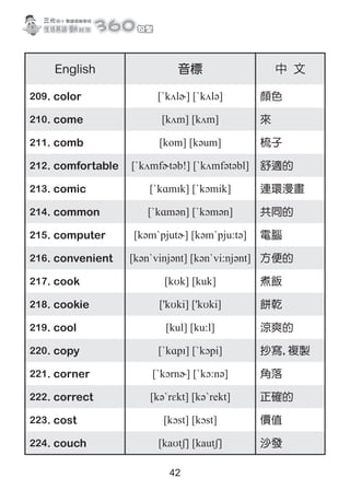 English 音標 中 文
209. color [ˋkʌlɚ] [ˋkʌlə] 顏色
210. come [kʌm] [kʌm] 來
211. comb [kom] [kəum] 梳子
212. comfortable [ˋkʌmfɚtəb...