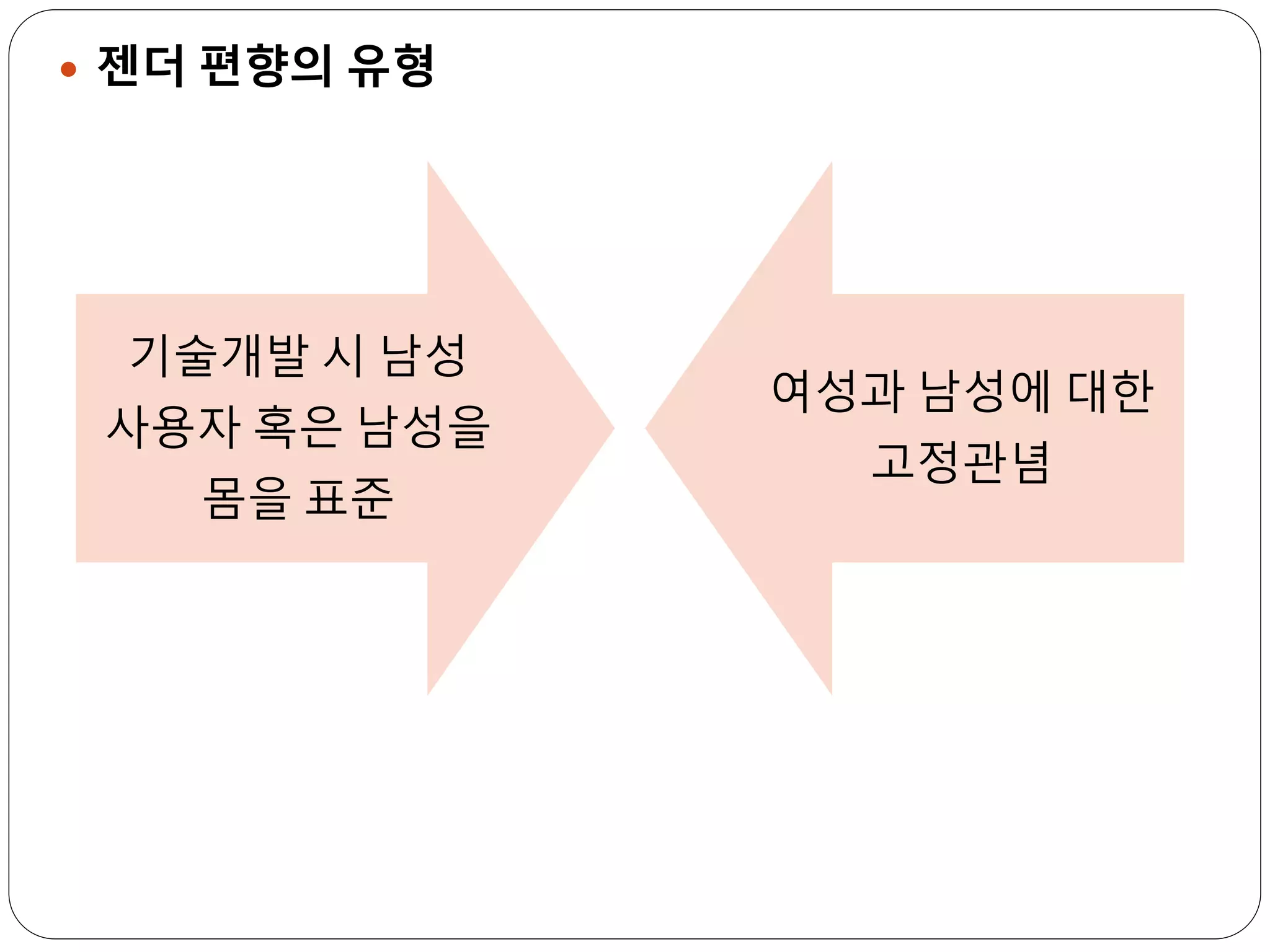  젠더 편향의 유형
기술개발 시 남성
사용자 혹은 남성을
몸을 표준
여성과 남성에 대한
고정관념
 