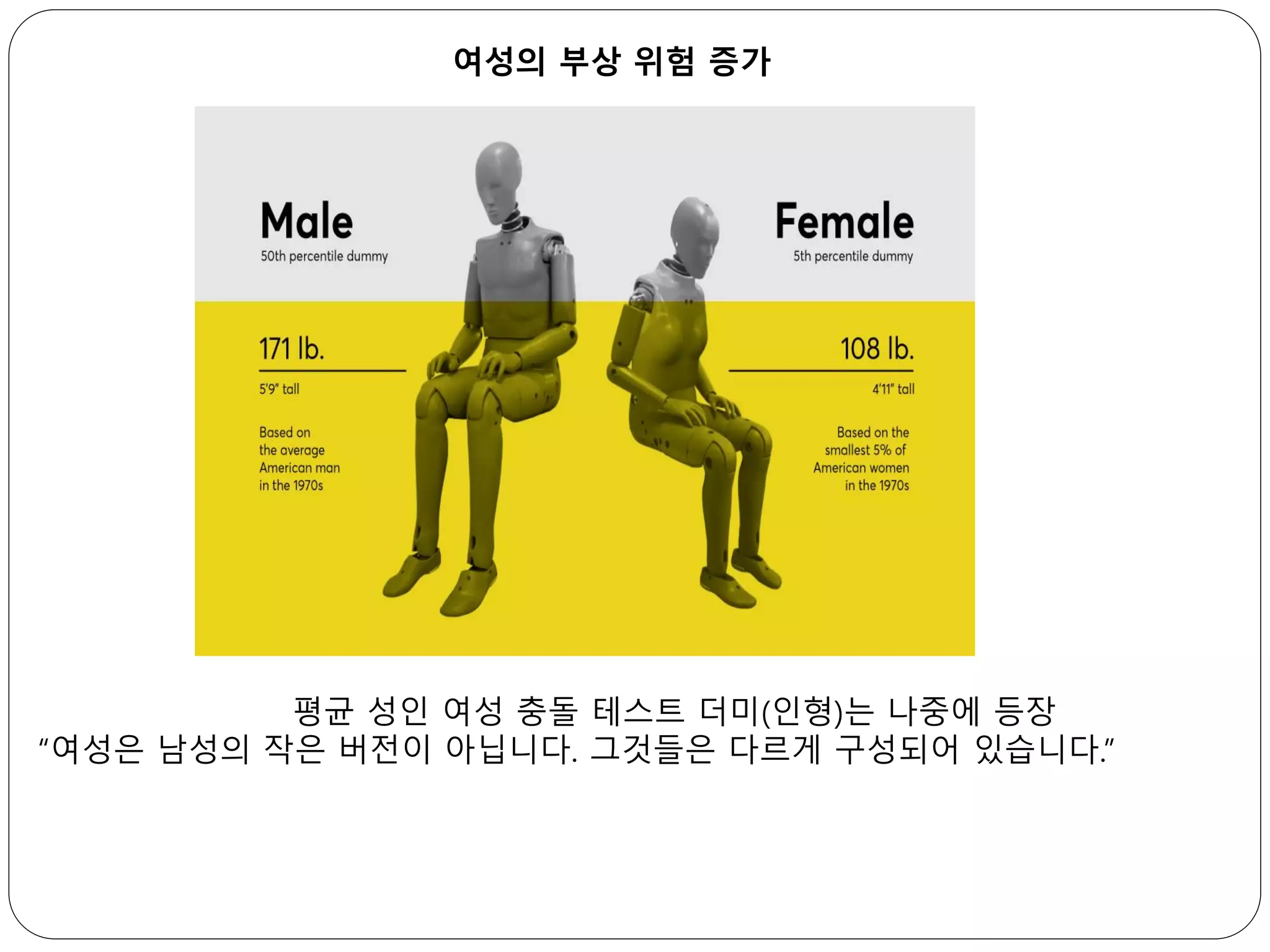 평균 성인 여성 충돌 테스트 더미(인형)는 나중에 등장
“여성은 남성의 작은 버전이 아닙니다. 그것들은 다르게 구성되어 있습니다.”
여성의 부상 위험 증가
 
