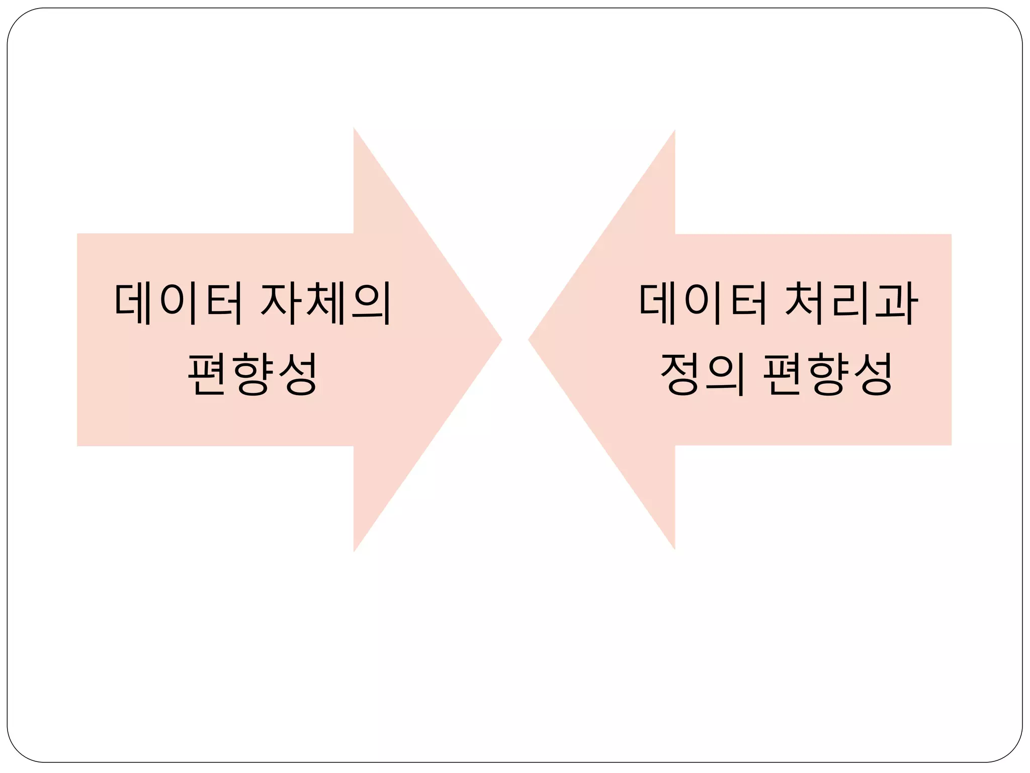 데이터 자체의
편향성
데이터 처리과
정의 편향성
 