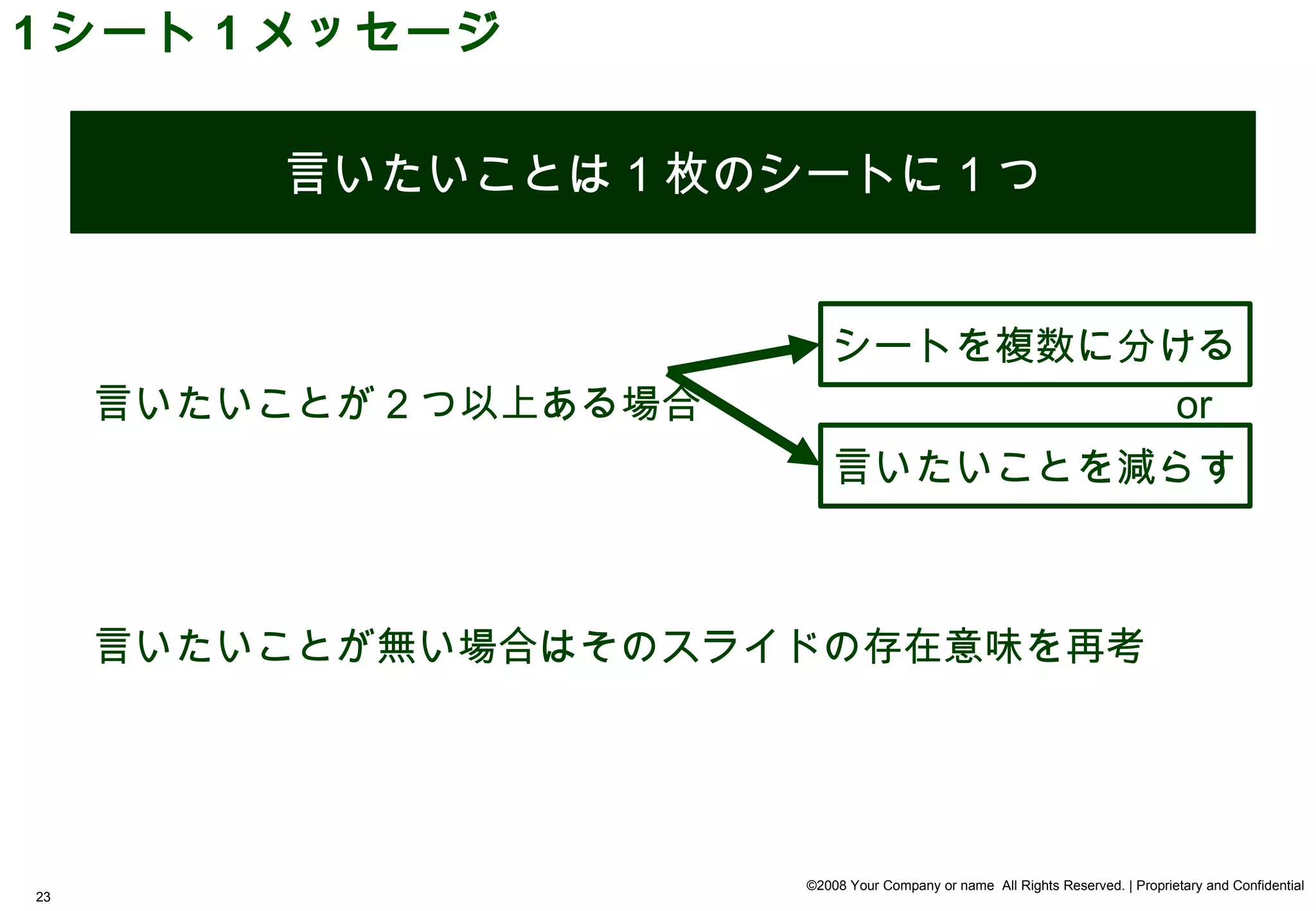1 シート 1 メッセージ


          言いたいことは 1 枚のシートに 1 つ


                         シートを複数に分ける
     言いたいことが 2 つ以上ある場合　　　　       or
                           言いたいことを減らす



     言いたいことが無い場合はそのスライドの存在意味を再考




                       ©2008 Your Company or name All Rights Reserved. | Proprietary and Confidential
23
 