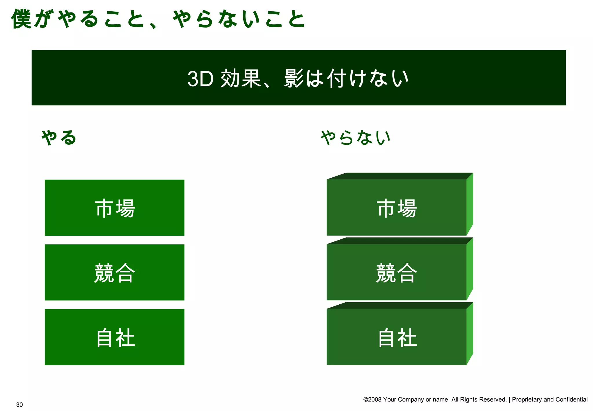 僕がやること、やらないこと

               3D 効果、影は付けない

     やる               やらない


          市場                市場


          競合                競合


          自社                自社

                        ©2008 Your Company or name All Rights Reserved. | Proprietary and Confidential
30
 