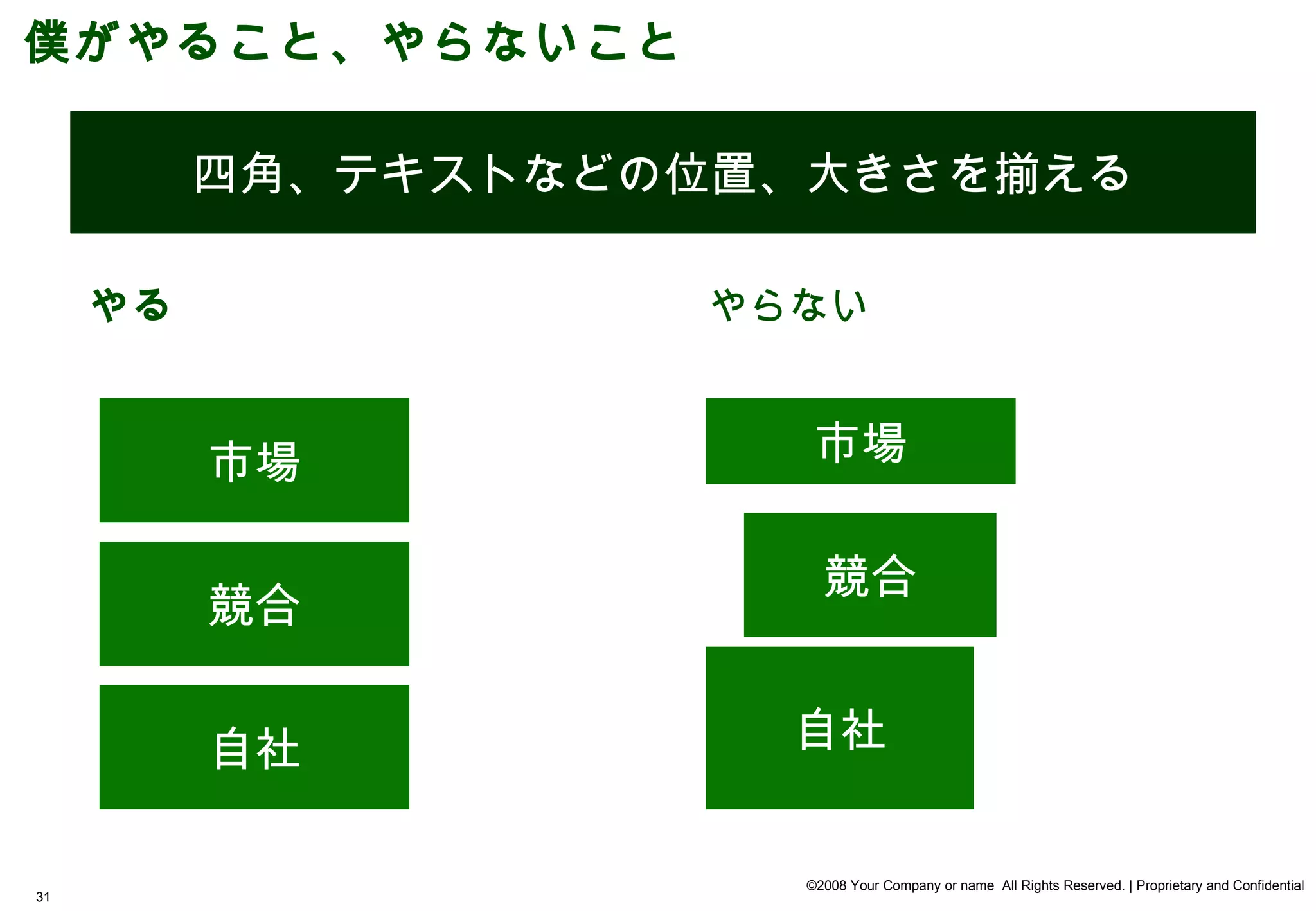 僕がやること、やらないこと

          四角、テキストなどの位置、大きさを揃える

     やる             やらない


          市場            市場

                         競合
          競合


          自社          自社


                       ©2008 Your Company or name All Rights Reserved. | Proprietary and Confidential
31
 