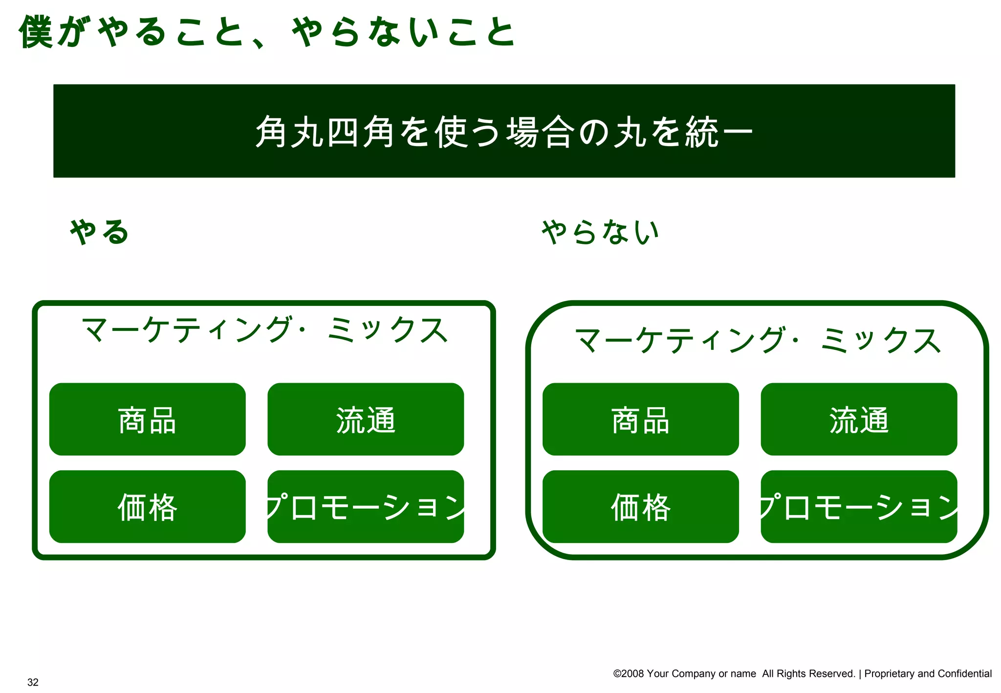 僕がやること、やらないこと

           角丸四角を使う場合の丸を統一

     やる              やらない


     マーケティング・ミックス     マーケティング・ミックス

      商品     流通        商品                                          流通

      価格   プロモーション     価格                          プロモーション




                       ©2008 Your Company or name All Rights Reserved. | Proprietary and Confidential
32
 