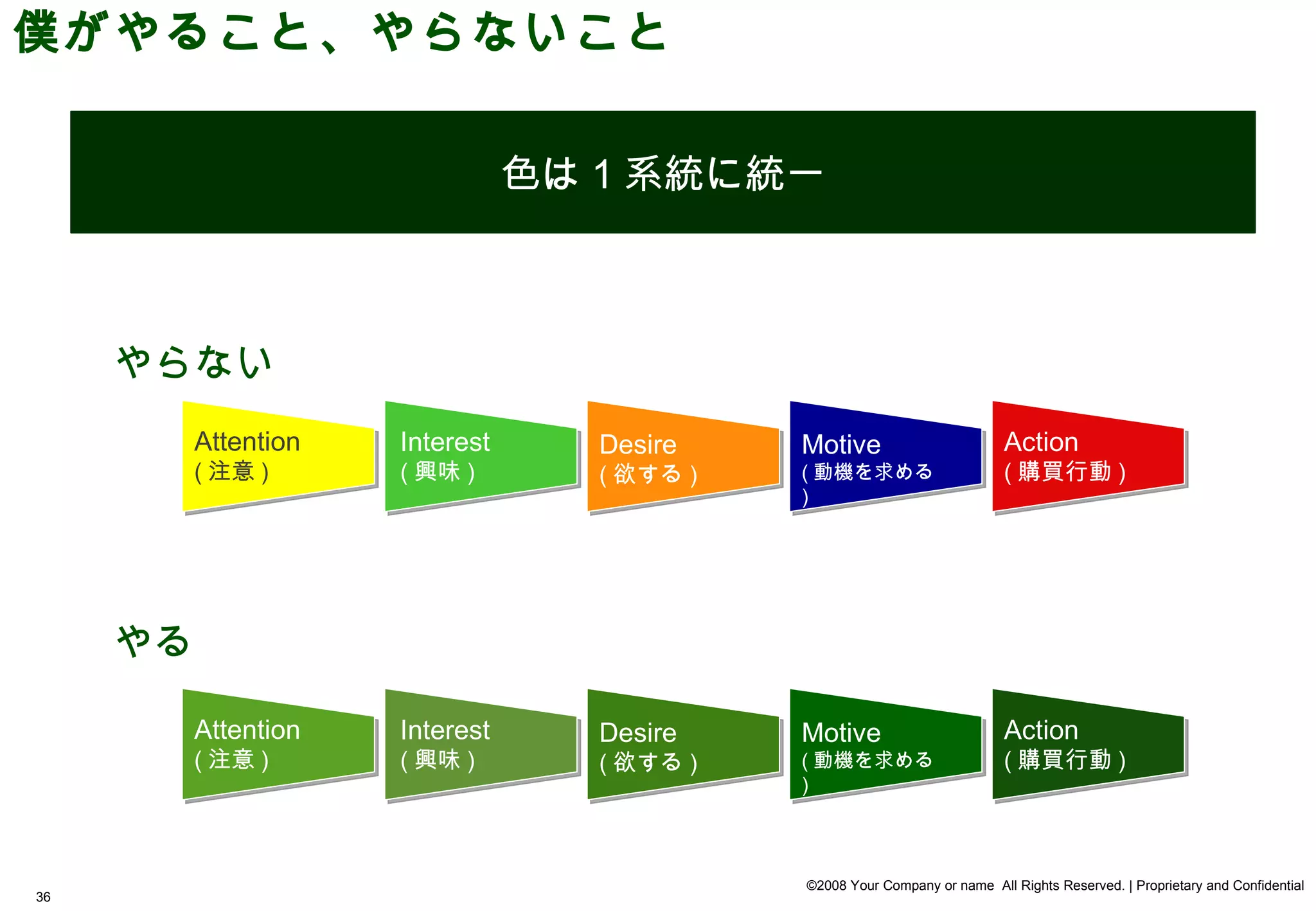 僕がやること、やらないこと

                              色は 1 系統に統一



     やらない
       Attention   Interest      Desire    Motive                        Action
       ( 注意 )      ( 興味 )        ( 欲する )   ( 動機を求める                      ( 購買行動 )
                                           )




     やる

       Attention   Interest      Desire    Motive                        Action
       ( 注意 )      ( 興味 )        ( 欲する )   ( 動機を求める                      ( 購買行動 )
                                           )



                                           ©2008 Your Company or name All Rights Reserved. | Proprietary and Confidential
36
 