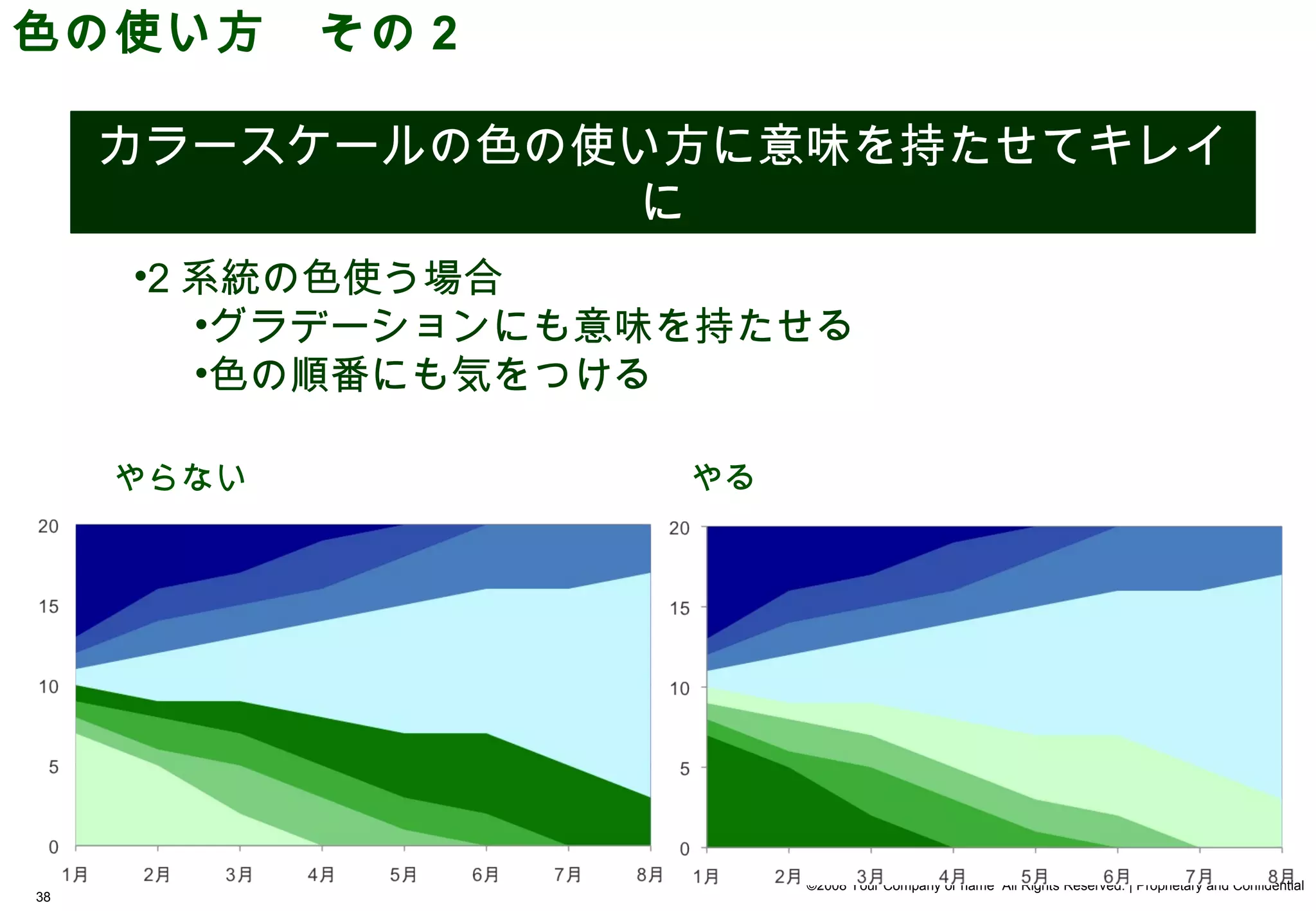 色の使い方　その 2

     カラースケールの色の使い方に意味を持たせてキレイ
                 に
     •2 系統の色使う場合
        •グラデーションにも意味を持たせる
        •色の順番にも気をつける

     やらない           やる




                         ©2008 Your Company or name All Rights Reserved. | Proprietary and Confidential
38
 