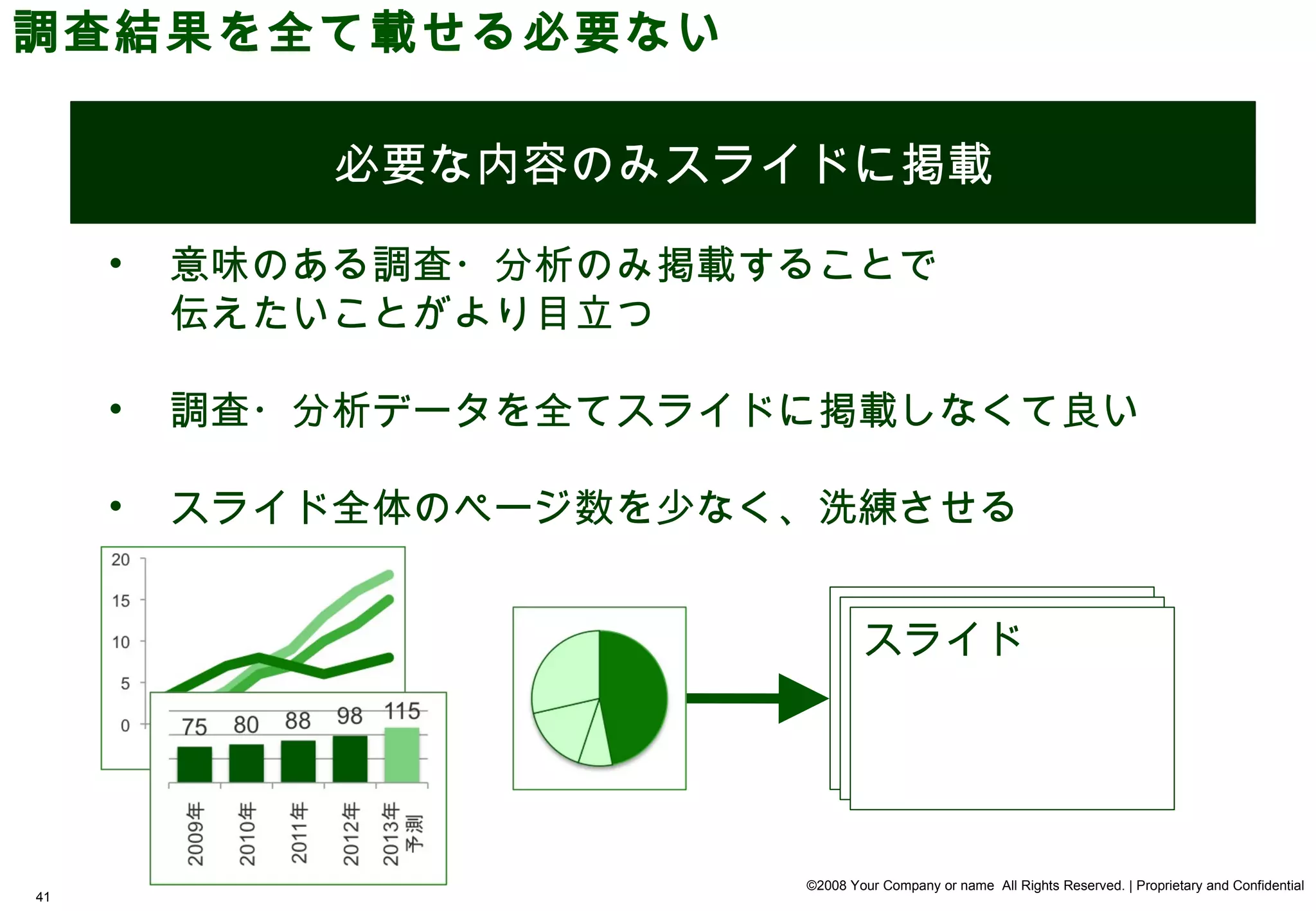 調査結果を全て載せる必要ない　

             必要な内容のみスライドに掲載

     •   意味のある調査・分析のみ掲載することで
         伝えたいことがより目立つ

     •   調査・分析データを全てスライドに掲載しなくて良い

     •   スライド全体のページ数を少なく、洗練させる


                                スライド




                        ©2008 Your Company or name All Rights Reserved. | Proprietary and Confidential
41
 
