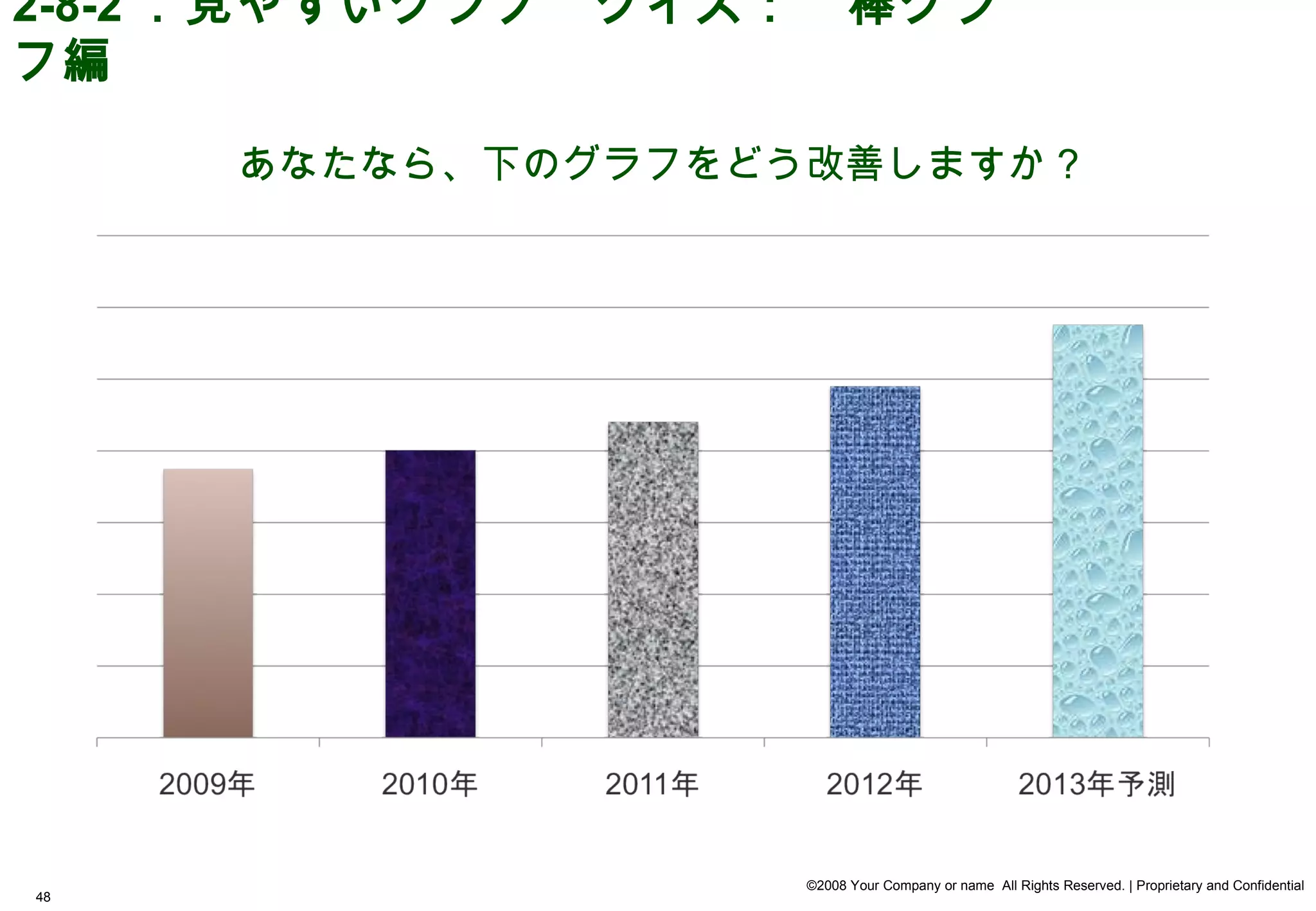 2-8-2 ．見やすいグラフ　クイズ：　棒グラ
フ編

     あなたなら、下のグラフをどう改善しますか？




                   ©2008 Your Company or name All Rights Reserved. | Proprietary and Confidential
48
 