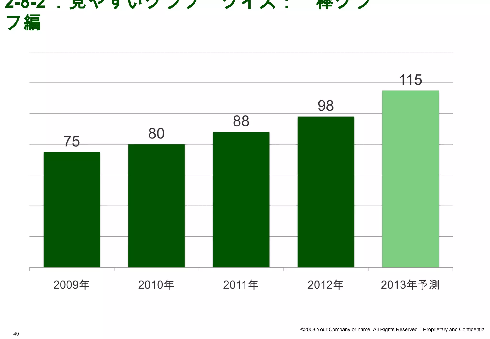 2-8-2 ．見やすいグラフ　クイズ：　棒グラ
フ編




                  ©2008 Your Company or name All Rights Reserved. | Proprietary and Confidential
49
 
