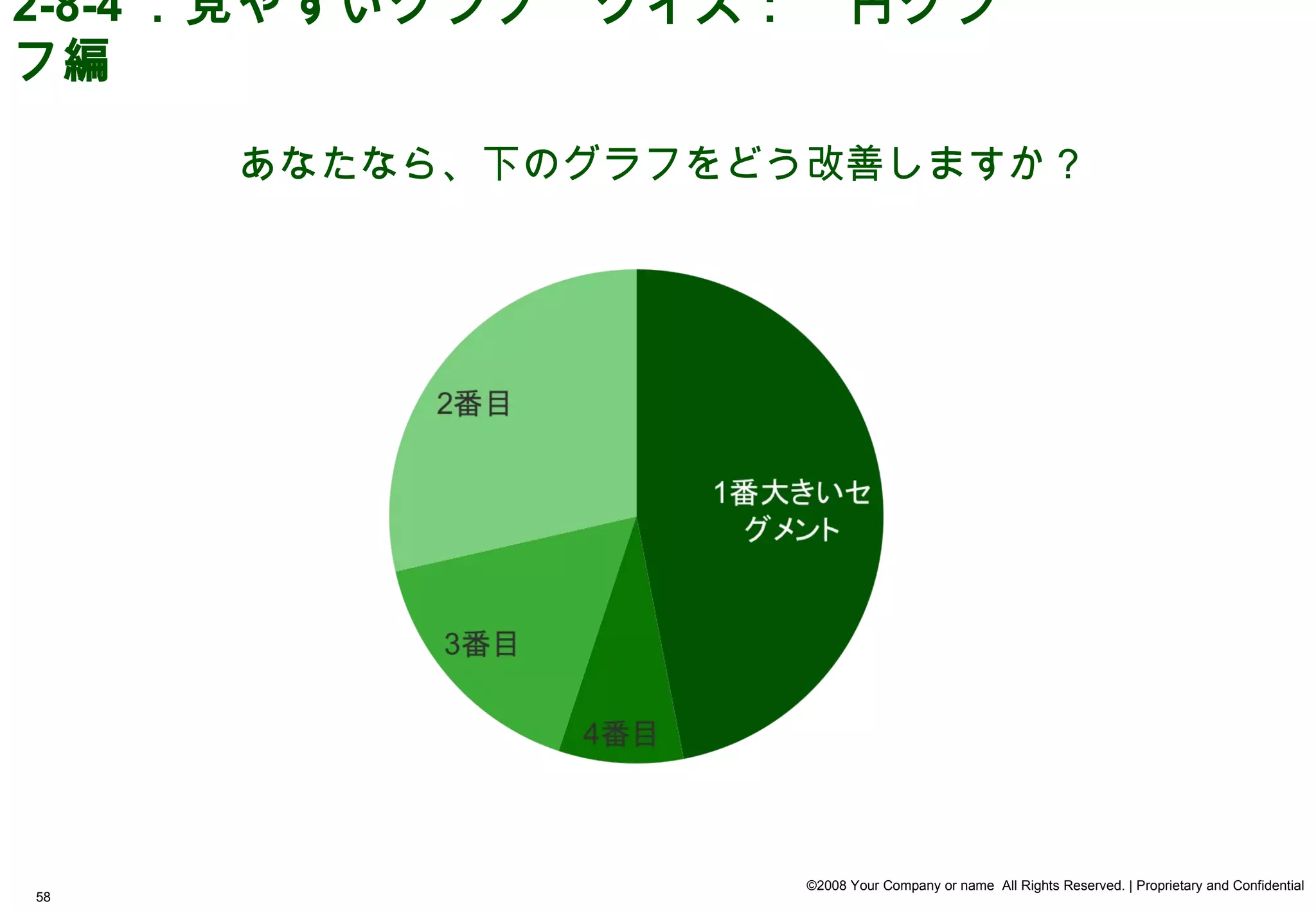 2-8-4 ．見やすいグラフ　クイズ：　円グラ
フ編

     あなたなら、下のグラフをどう改善しますか？




                   ©2008 Your Company or name All Rights Reserved. | Proprietary and Confidential
58
 