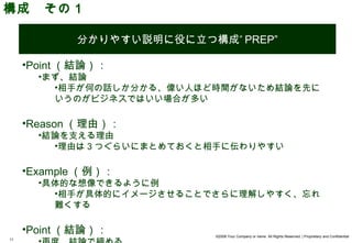 構成　その１

            分かりやすい説明に役に立つ構成” PREP”

     •Point （結論）：　
       •まず、結論
         •相手が何の話しか分かる、偉い人ほど時間がないため結論を先に
         いうのがビジネスではいい場合が多い

     •Reason （理由）：
       •結論を支える理由
         •理由は 3 つぐらいにまとめておくと相手に伝わりやすい

     •Example （例）：
       •具体的な想像できるように例
         •相手が具体的にイメージさせることでさらに理解しやすく、忘れ
         難くする

     •Point （結論）：           ©2008 Your Company or name All Rights Reserved. | Proprietary and Confidential
11
 