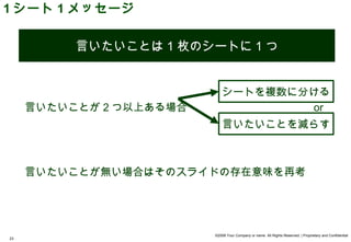 1 シート 1 メッセージ


          言いたいことは 1 枚のシートに 1 つ


                         シートを複数に分ける
     言いたいことが 2 つ以上ある場合　　　　       or
                           言いたいことを減らす



     言いたいことが無い場合はそのスライドの存在意味を再考




                       ©2008 Your Company or name All Rights Reserved. | Proprietary and Confidential
23
 