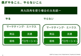 僕がやること、やらないこと

           角丸四角を使う場合の丸を統一

     やる              やらない


     マーケティング・ミックス     マーケティング・ミックス

      商品     流通        商品                                          流通

      価格   プロモーション     価格                          プロモーション




                       ©2008 Your Company or name All Rights Reserved. | Proprietary and Confidential
32
 