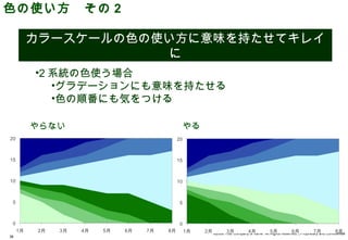 色の使い方　その 2

     カラースケールの色の使い方に意味を持たせてキレイ
                 に
     •2 系統の色使う場合
        •グラデーションにも意味を持たせる
        •色の順番にも気をつける

     やらない           やる




                         ©2008 Your Company or name All Rights Reserved. | Proprietary and Confidential
38
 