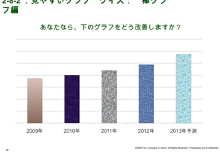 2-8-2 ．見やすいグラフ　クイズ：　棒グラ
フ編

     あなたなら、下のグラフをどう改善しますか？




                   ©2008 Your Company or name All Rights Reserved. | Proprietary and Confidential
48
 