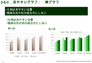 2-8-3 ．見やすいグラフ：　棒グラフ

     •凡例は見やすい位置
     •極端な柱の色の組合せにしない

     •凡例は見やすい位置
     •極端な柱の色の組合せにしない
     悪い例               良い例




                             ©2008 Your Company or name All Rights Reserved. | Proprietary and Confidential
53
 
