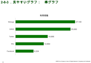 2-8-3 ．見やすいグラフ：　棒グラフ




                   ©2008 Your Company or name All Rights Reserved. | Proprietary and Confidential
55
 