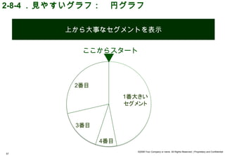 2-8-4 ．見やすいグラフ：　円グラフ

        上から大事なセグメントを表示


           ここからスタート




                   ©2008 Your Company or name All Rights Reserved. | Proprietary and Confidential
57
 