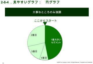 2-8-4 ．見やすいグラフ：　円グラフ

          大事なところのみ強調


           ここからスタート




                   ©2008 Your Company or name All Rights Reserved. | Proprietary and Confidential
59
 