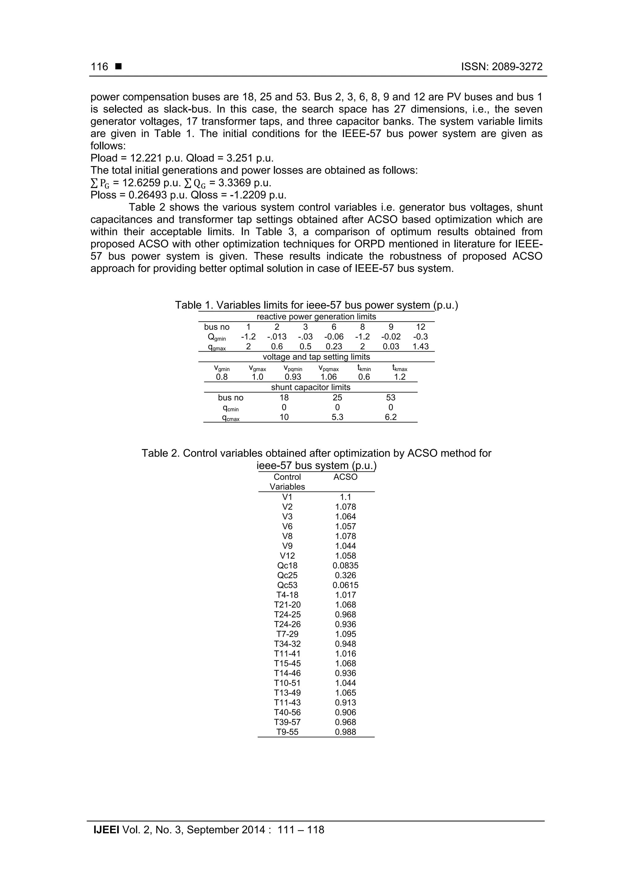  ISSN: 2089-3272
IJEEI Vol. 2, No. 3, September 2014 : 111 – 118
116
power compensation buses are 18, 25 and 53. Bus 2, 3, 6, 8, 9 and 12 are PV buses and bus 1
is selected as slack-bus. In this case, the search space has 27 dimensions, i.e., the seven
generator voltages, 17 transformer taps, and three capacitor banks. The system variable limits
are given in Table 1. The initial conditions for the IEEE-57 bus power system are given as
follows:
Pload = 12.221 p.u. Qload = 3.251 p.u.
The total initial generations and power losses are obtained as follows:
∑ P = 12.6259 p.u. ∑ Q = 3.3369 p.u.
Ploss = 0.26493 p.u. Qloss = -1.2209 p.u.
Table 2 shows the various system control variables i.e. generator bus voltages, shunt
capacitances and transformer tap settings obtained after ACSO based optimization which are
within their acceptable limits. In Table 3, a comparison of optimum results obtained from
proposed ACSO with other optimization techniques for ORPD mentioned in literature for IEEE-
57 bus power system is given. These results indicate the robustness of proposed ACSO
approach for providing better optimal solution in case of IEEE-57 bus system.
Table 1. Variables limits for ieee-57 bus power system (p.u.)
reactive power generation limits
bus no 1 2 3 6 8 9 12
Qgmin -1.2 -.013 -.03 -0.06 -1.2 -0.02 -0.3
qgmax 2 0.6 0.5 0.23 2 0.03 1.43
voltage and tap setting limits
vgmin vgmax vpqmin vpqmax tkmin tkmax
0.8 1.0 0.93 1.06 0.6 1.2
shunt capacitor limits
bus no 18 25 53
qcmin 0 0 0
qcmax 10 5.3 6.2
Table 2. Control variables obtained after optimization by ACSO method for
ieee-57 bus system (p.u.)
Control
Variables
ACSO
V1 1.1
V2 1.078
V3 1.064
V6 1.057
V8 1.078
V9 1.044
V12 1.058
Qc18 0.0835
Qc25 0.326
Qc53 0.0615
T4-18 1.017
T21-20 1.068
T24-25 0.968
T24-26 0.936
T7-29 1.095
T34-32 0.948
T11-41 1.016
T15-45 1.068
T14-46 0.936
T10-51 1.044
T13-49 1.065
T11-43 0.913
T40-56 0.906
T39-57 0.968
T9-55 0.988
 