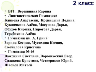 • ВГГ: Вершинина Карина
• Лингвистическая Гимназия:
Блинова Анастасия, Креницына Полина,
Куковякина Алёна, Мосунова Дарья,
Обухов Кирилл, Пирогова Дарья,
Теребихина Алёна
• Гимназия им. А. Грина:
Зорина Ксения, Мусихина Ксения,
Скочилова Кристина
• Гимназия № 46
Важенина Светлана, Воронежский Егор,
Садакова Кристина, Четвериков Юрий,
Швецов Матвей
2 класс2 класс
 