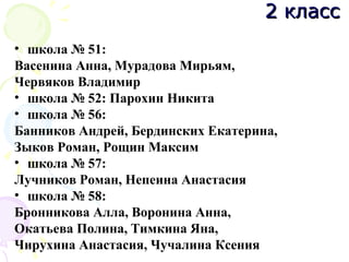 • школа № 51:
Васенина Анна, Мурадова Мирьям,
Червяков Владимир
• школа № 52: Парохин Никита
• школа № 56:
Банников Андрей, Бердинских Екатерина,
Зыков Роман, Рощин Максим
• школа № 57:
Лучников Роман, Непеина Анастасия
• школа № 58:
Бронникова Алла, Воронина Анна,
Окатьева Полина, Тимкина Яна,
Чирухина Анастасия, Чучалина Ксения
2 класс2 класс
 