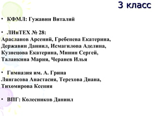 • КФМЛ: Гужавин Виталий
• ЛИнТЕХ № 28:
Арасланов Арсений, Гребенева Екатерина,
Державин Даниил, Исмагилова Аделина,
Кузнецова Екатерина, Минин Сергей,
Таланкина Мария, Черанев Илья
• Гимназия им. А. Грина
Лянгасова Анастасия, Терехова Диана,
Тихомирова Ксения
• ВПГ: Колесников Даниил
3 класс3 класс
 