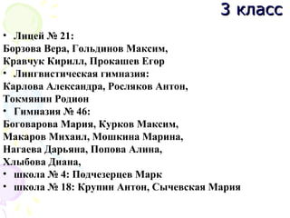 • Лицей № 21:
Борзова Вера, Гольдинов Максим,
Кравчук Кирилл, Прокашев Егор
• Лингвистическая гимназия:
Карлова Александра, Росляков Антон,
Токмянин Родион
• Гимназия № 46:
Боговарова Мария, Курков Максим,
Макаров Михаил, Мошкина Марина,
Нагаева Дарьяна, Попова Алина,
Хлыбова Диана,
• школа № 4: Подчезерцев Марк
• школа № 18: Крупин Антон, Сычевская Мария
3 класс3 класс
 