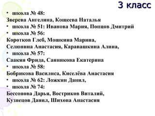 • школа № 48:
Зверева Ангелина, Кощеева Наталья
• школа № 51: Иванова Мария, Попцов Дмитрий
• школа № 56:
Коротков Глеб, Мошкина Марина,
Селюнина Анастасия, Каравашкина Алина,
• школа № 57:
Саакян Фрида, Санникова Екатерина
• школа № 58:
Бобрикова Василиса, Киселёва Анастасия
• школа № 62: Ложкин Данил,
• школа № 74:
Бессонова Дарья, Востриков Виталий,
Кузнецов Данил, Шихова Анастасия
3 класс3 класс
 