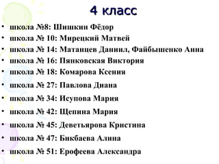 • школа №8: Шишкин Фёдор
• школа № 10: Мирецкий Матвей
• школа № 14: Матанцев Даниил, Файбышенко Анна
• школа № 16: Пянковская Виктория
• школа № 18: Комарова Ксения
• школа № 27: Павлова Диана
• школа № 34: Исупова Мария
• школа № 42: Щепина Мария
• школа № 45: Деветьярова Кристина
• школа № 47: Бикбаева Алина
• школа № 51: Ерофеева Александра
4 класс4 класс
 