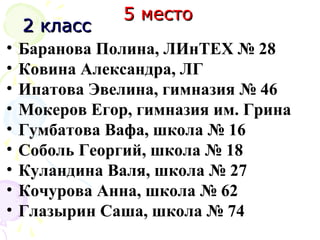5 место5 место
2 класс2 класс
• Баранова Полина, ЛИнТЕХ № 28
• Ковина Александра, ЛГ
• Ипатова Эвелина, гимназия № 46
• Мокеров Егор, гимназия им. Грина
• Гумбатова Вафа, школа № 16
• Соболь Георгий, школа № 18
• Куландина Валя, школа № 27
• Кочурова Анна, школа № 62
• Глазырин Саша, школа № 74
 
