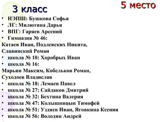 • НЭПШ: Бушкова Софья
• ЛГ: Милютина Дарья
• ВПГ: Гаряев Арсений
• Гимназия № 46:
Катаев Иван, Подлевских Никита,
Славинский Роман
• школа № 10: Хоробрых Иван
• школа № 16:
Марьин Максим, Кобельков Роман,
Суходоев Владислав
• школа № 18: Лемаев Павел
• школа № 27: Сайдаков Дмитрий
• школа № 32: Бехтина Валерия
• школа № 47: Колышницын Тимофей
• школа № 51: Уздяев Иван, Яговкина Ксения
• школа № 56: Володин Андрей
5 место5 место3 класс3 класс
 