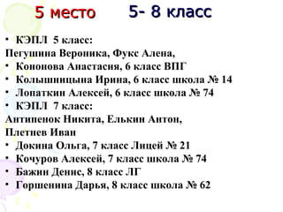5 место5 место
• КЭПЛ 5 класс:
Пегушина Вероника, Фукс Алена,
• Кононова Анастасия, 6 класс ВПГ
• Колышницына Ирина, 6 класс школа № 14
• Лопаткин Алексей, 6 класс школа № 74
• КЭПЛ 7 класс:
Антипенок Никита, Елькин Антон,
Плетнев Иван
• Докина Ольга, 7 класс Лицей № 21
• Кочуров Алексей, 7 класс школа № 74
• Бажин Денис, 8 класс ЛГ
• Горшенина Дарья, 8 класс школа № 62
5- 8 класс5- 8 класс
 