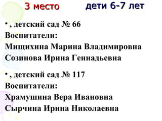 • , детский сад № 66
Воспитатели:
Мищихина Марина Владимировна
Созинова Ирина Геннадьевна
• , детский сад № 117
Воспитатели:
Храмушина Вера Ивановна
Сырчина Ирина Николаевна
дети 6-7 летдети 6-7 лет3 место3 место
 