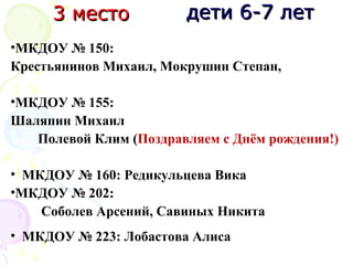 •МКДОУ № 150:
Крестьянинов Михаил, Мокрушин Степан,
•МКДОУ № 155:
Шаляпин Михаил
Полевой Клим (Поздравляем с Днём рождения!)
• МКДОУ № 160: Редикульцева Вика
•МКДОУ № 202:
Соболев Арсений, Савиных Никита
• МКДОУ № 223: Лобастова Алиса
дети 6-7 летдети 6-7 лет3 место3 место
 