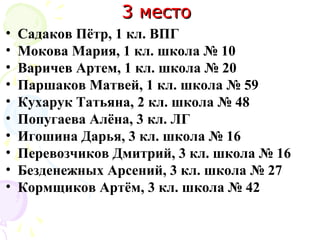 3 место3 место
• Садаков Пётр, 1 кл. ВПГ
• Мокова Мария, 1 кл. школа № 10
• Варичев Артем, 1 кл. школа № 20
• Паршаков Матвей, 1 кл. школа № 59
• Кухарук Татьяна, 2 кл. школа № 48
• Попугаева Алёна, 3 кл. ЛГ
• Игошина Дарья, 3 кл. школа № 16
• Перевозчиков Дмитрий, 3 кл. школа № 16
• Безденежных Арсений, 3 кл. школа № 27
• Кормщиков Артём, 3 кл. школа № 42
 