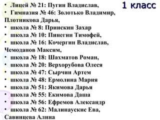 • Лицей № 21: Пугин Владислав,
• Гимназия № 46: Золотько Владимир,
Плотникова Дарья,
• школа № 8: Приискин Захар
• школа № 10: Пинегин Тимофей,
• школа № 16: Кочергин Владислав,
Чемоданов Максим,
• школа № 18: Шахматов Роман,
• школа № 20: Верхорубова Олеся
• школа № 47: Сырчин Артем
• школа № 48: Ермолина Мария
• школа № 51: Якимова Дарья
• школа № 55: Екимова Даша
• школа № 56: Ефремов Александр
• школа № 62: Малинаускис Ева,
Савинцева Алина
1 класс1 класс
 