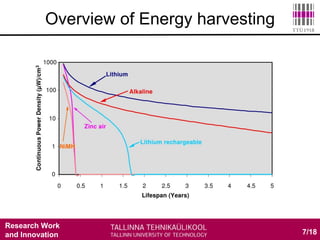 Research Work
and Innovation 7/18
Overview of Energy harvesting
 