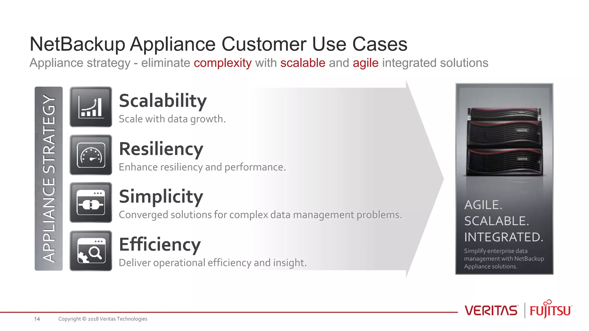 NetBackup Appliance Customer Use Cases
Appliance strategy - eliminate complexity with scalable and agile integrated solutions
Simplify enterprise data
management with NetBackup
Appliance solutions.
AGILE.
SCALABLE.
INTEGRATED.
Scalability
Scale with data growth.
Resiliency
Enhance resiliency and performance.
Simplicity
Converged solutions for complex data management problems.
Efficiency
Deliver operational efficiency and insight.
APPLIANCESTRATEGY
Copyright © 2018 Veritas Technologies14
 