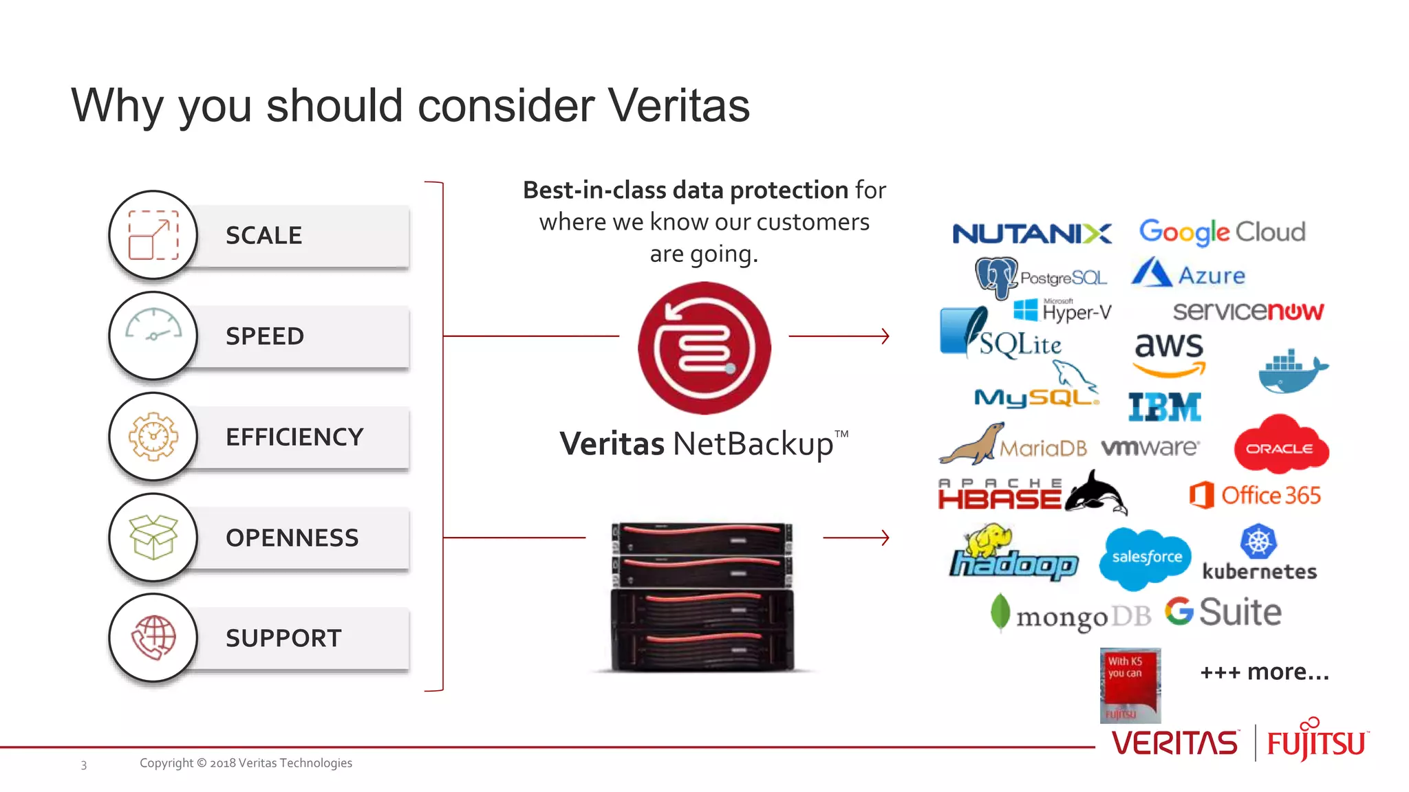 Veritas NetBackupTM
Best-in-class data protection for
where we know our customers
are going.
Why you should consider Veritas
3
SCALE
SPEED
EFFICIENCY
OPENNESS
SUPPORT
+++ more…
Copyright © 2018 Veritas Technologies
 