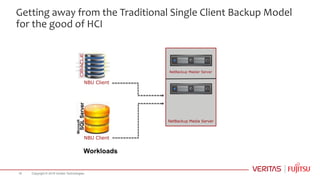 Getting away from the Traditional Single Client Backup Model
for the good of HCI
Workloads
NBU Client
NetBackup Master Server
NetBackup Media Server
NBU Client
18 Copyright © 2018 Veritas Technologies.
 