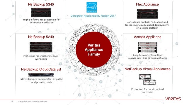 enterprise data backup strategy