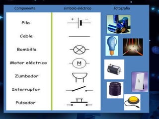 Componente símbolo eléctrico fotografía
 