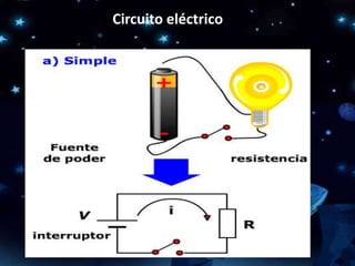 Circuito eléctrico
 