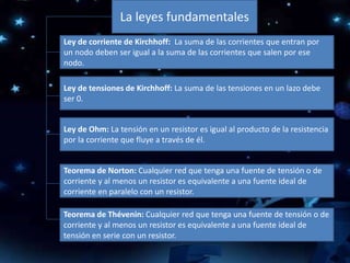 La leyes fundamentales
Ley de tensiones de Kirchhoff: La suma de las tensiones en un lazo debe
ser 0.
Teorema de Thévenin: Cualquier red que tenga una fuente de tensión o de
corriente y al menos un resistor es equivalente a una fuente ideal de
tensión en serie con un resistor.
Ley de corriente de Kirchhoff: La suma de las corrientes que entran por
un nodo deben ser igual a la suma de las corrientes que salen por ese
nodo.
Ley de Ohm: La tensión en un resistor es igual al producto de la resistencia
por la corriente que fluye a través de él.
Teorema de Norton: Cualquier red que tenga una fuente de tensión o de
corriente y al menos un resistor es equivalente a una fuente ideal de
corriente en paralelo con un resistor.
 