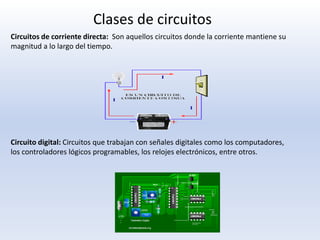 Clases de circuitos
Circuitos de corriente directa: Son aquellos circuitos donde la corriente mantiene su
magnitud a lo largo del tiempo.
Circuito digital: Circuitos que trabajan con señales digitales como los computadores,
los controladores lógicos programables, los relojes electrónicos, entre otros.
 